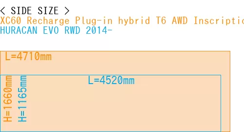 #XC60 Recharge Plug-in hybrid T6 AWD Inscription 2022- + HURACAN EVO RWD 2014-